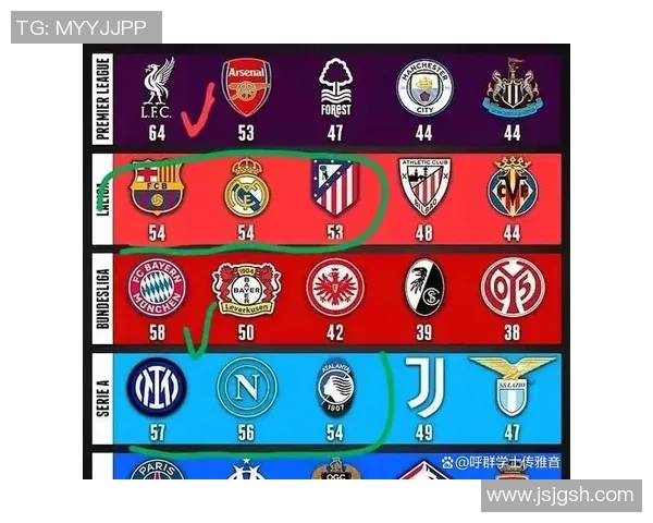 五大联赛焦点对决即将打响 聚焦豪门争锋与冠军争夺战 五大联赛焦点对决即将打响 聚焦豪门争锋与冠军争夺战