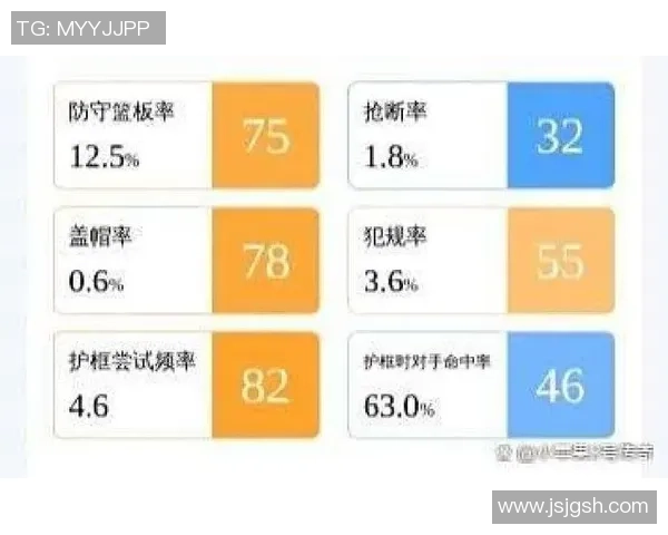 CBA后场球员技术数据分析与表现评价:各队后卫全面解析 CBA后场球员技术数据分析与表现评价:各队后卫全面解析
