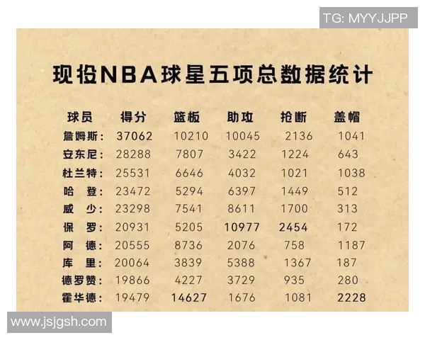 NBA巨星赛季高光表现与数据全景深度回顾分析